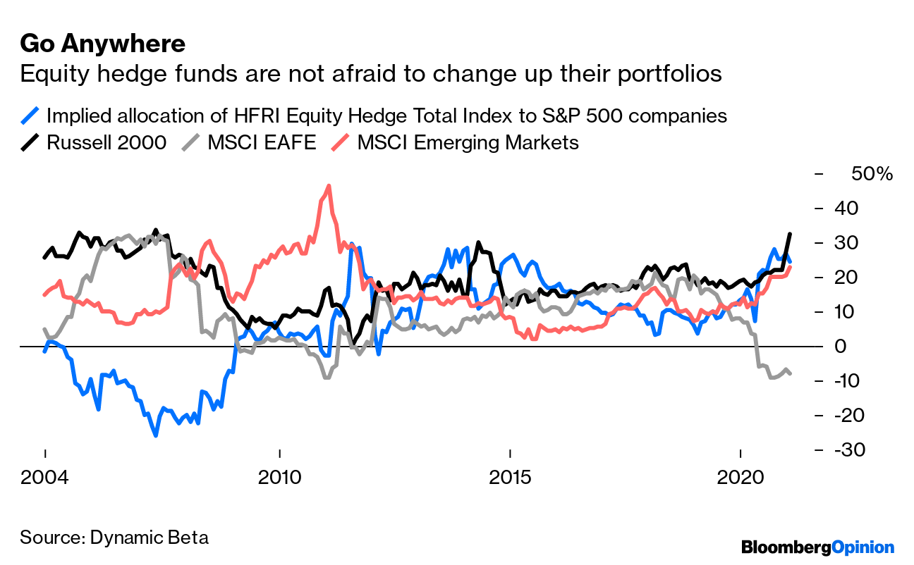 se rapporte à la façon dont les hedge funds ont perdu leur chemin et pourquoi ils reviendront