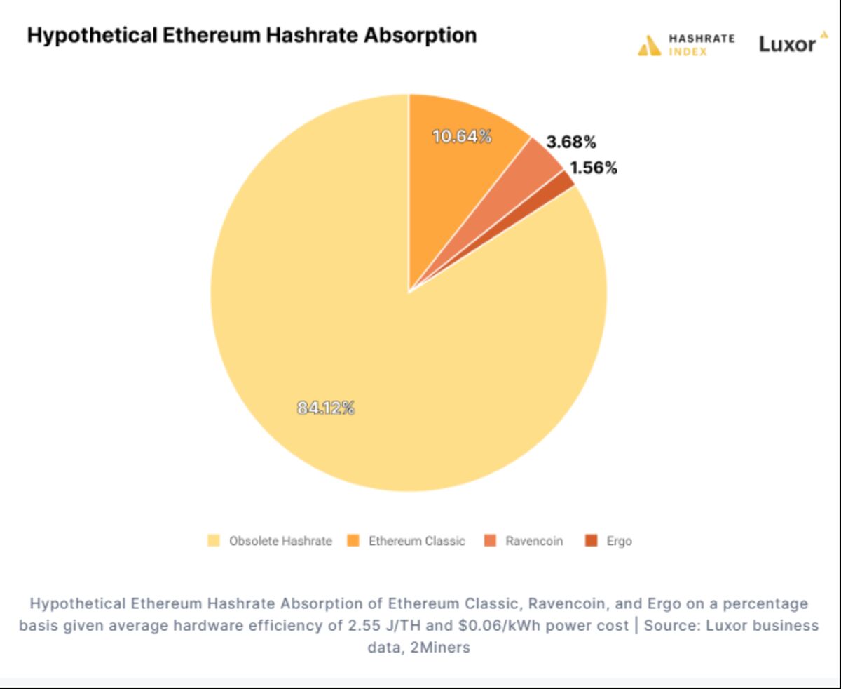 Convert ethereum hashrate to ethererum free stock charts with trend lines forex