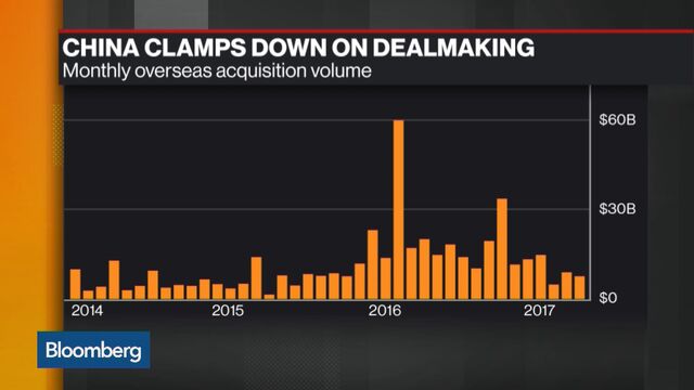 China's $246 Billion Foreign Buying Spree Is Unraveling - Bloomberg