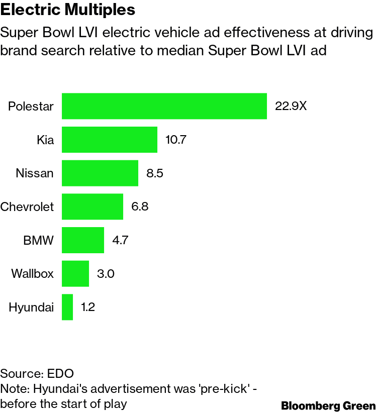 BMW's New Electric Car Super Bowl LVI Ad Features Arnold