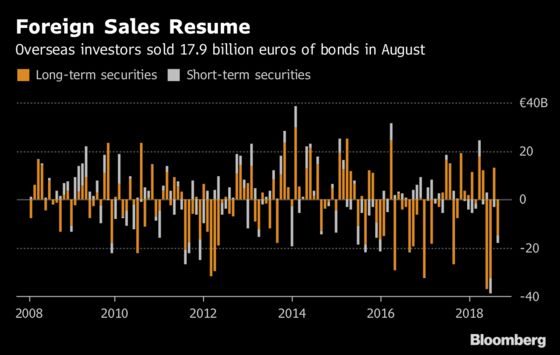 Italian Assets Slide After EU Ramps Up Pressure on Government