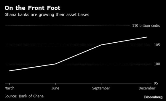 Cash-Rich Ghana Banks Seen Boosting Loan Growth After Purge