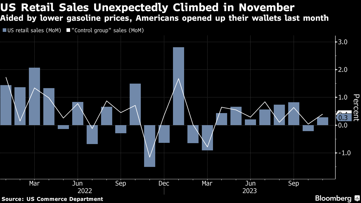 (AMZN) Stock Rises on Prime Day Sales - Bloomberg