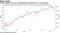 Cyclical stocks have been outperforming markets in U.S. and Europe