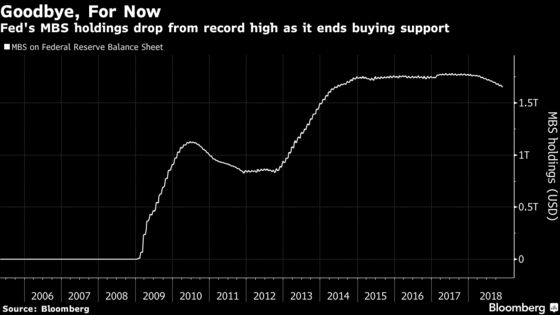 BofAML Sees 2019 as ‘Anything But Smooth Sailing’ for Mortgages