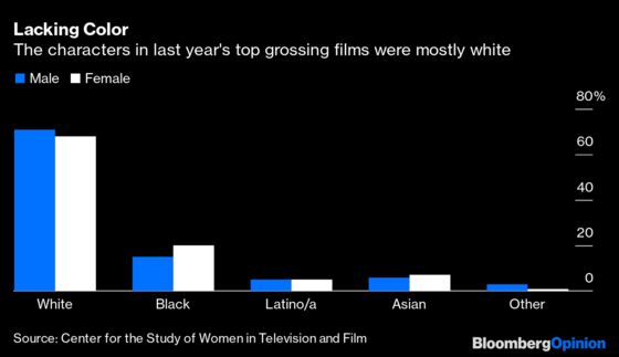 #MeToo Made Hollywood Better. So Can This National Movement.