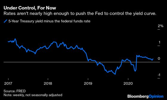 Here’s What Could Go Wrong With Yield-Curve Control