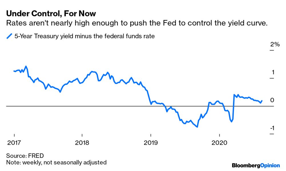 Fed Yield Curve Control Here S What Could Go Wrong Bloomberg