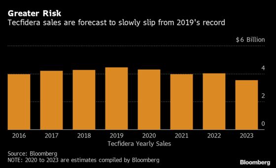 Biogen Investors Face Next Test With Pending Drug Patent Ruling