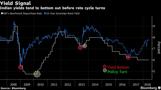 Italy in Crisis Gives Us More Bearish Nightmares: Economy Week