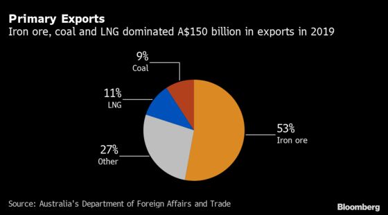 China Turns to Lobsters, Wine and Coal to ‘Punish’ Australia