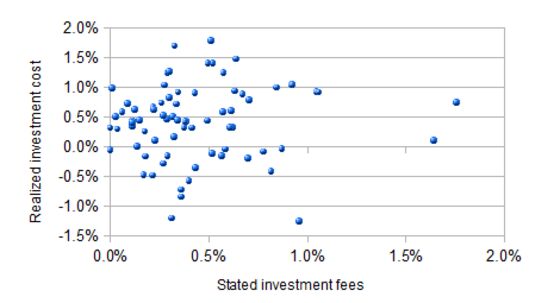 Pew Got It Wrong. Pension Funds Need Alternative Investments.