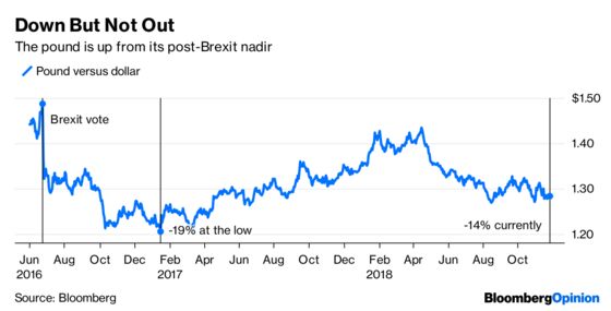 Markets Won’t Come to the Rescue In a Brexit Crisis