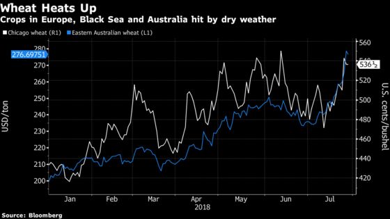 What to Watch in Commodities: Oil, El Nino, Arcelor, Trade, ADM