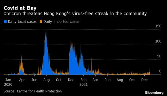 Omicron Cluster Clouds Hong Kong’s Virus-Free Streak