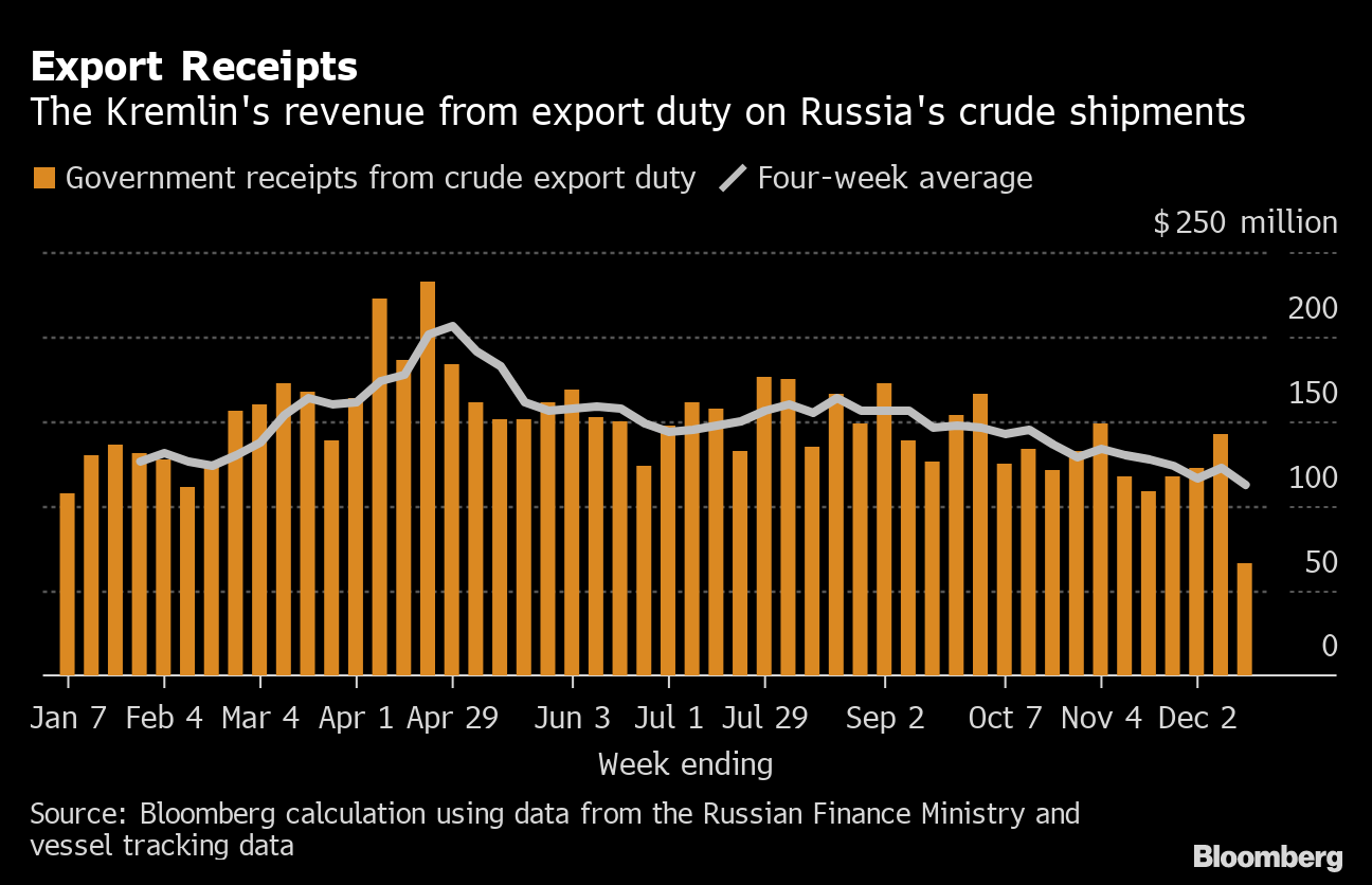 Russia Sanctions Hurt Tourism Recovery - Bloomberg