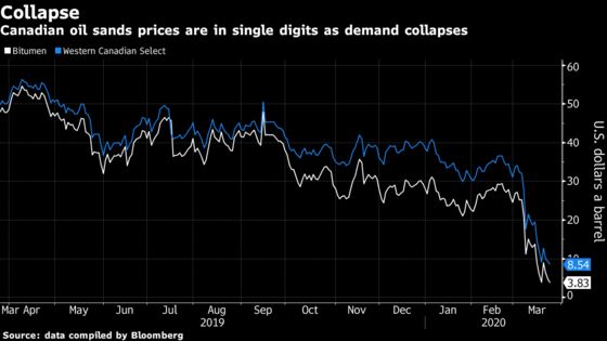 In Rare Step, Oil-Sands Giant Shuts Output to Weather Rout