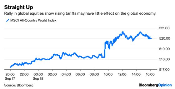 Traders Are Too Smart to Call This a Trade War