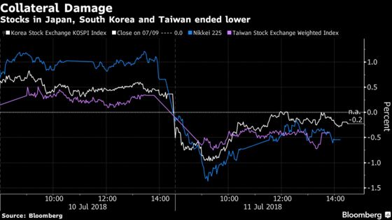 Here's How Markets Are Reacting to Trump's Latest Trade Salvo