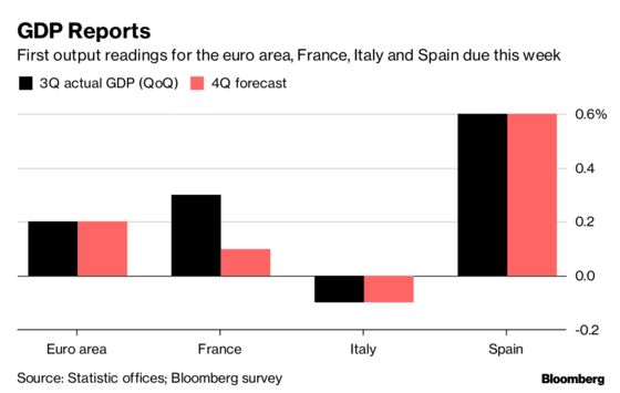 Brussels Edition: Brexit Blues