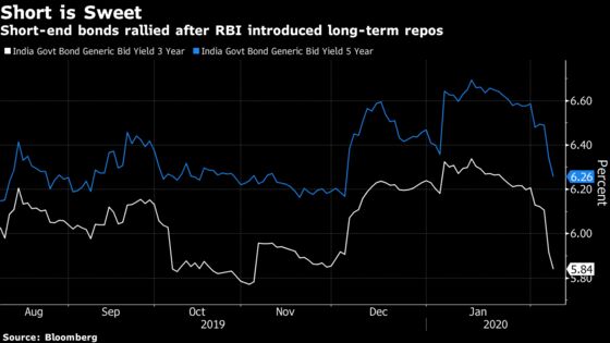 Bonds in India to Beat Swaps as ECB-Like Move Boosts Debt Charm