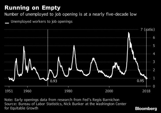 Latest Milestone for U.S. Job Market: More Openings Than Workers