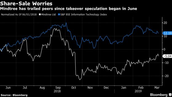 An Indian Software Firm Calls $480 Million Hostile Bid a ‘Grave Threat’