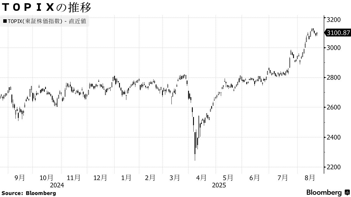 日本株週間展望】米エヌビディア決算次第で上昇も、半導体株を左右 - Bloomberg