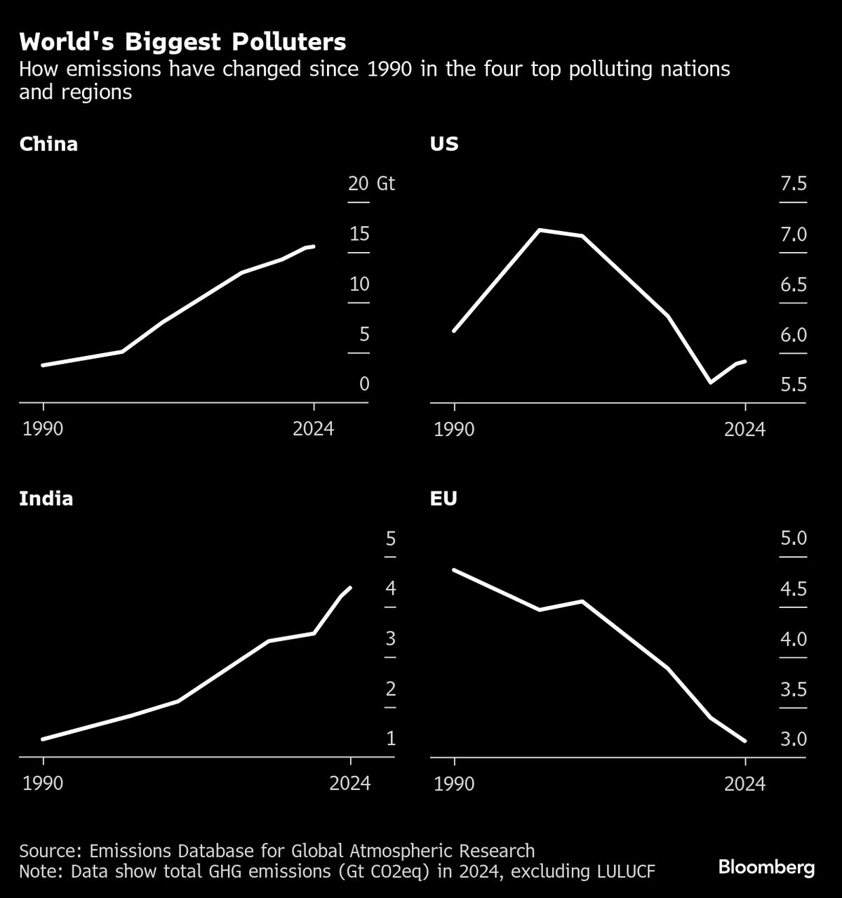 assets.bwbx.io image