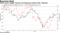 MXAP heavy weights Tencent and Samsung continue their rebounds