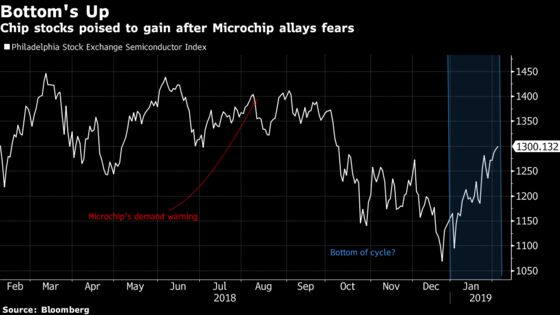 ‘Textbook’ Bounce Doesn’t Stop for Speeches: Taking Stock