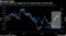 Euro-zone stocks have lagged the U.S. despite better economic data