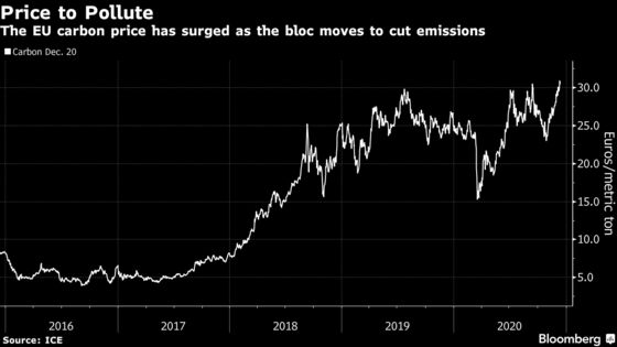 U.K. to Set Up Its Own Carbon Trading System After Brexit