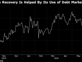 relates to Debt Markets Are Fueling Buy Now, Pay Later’s Resurgence