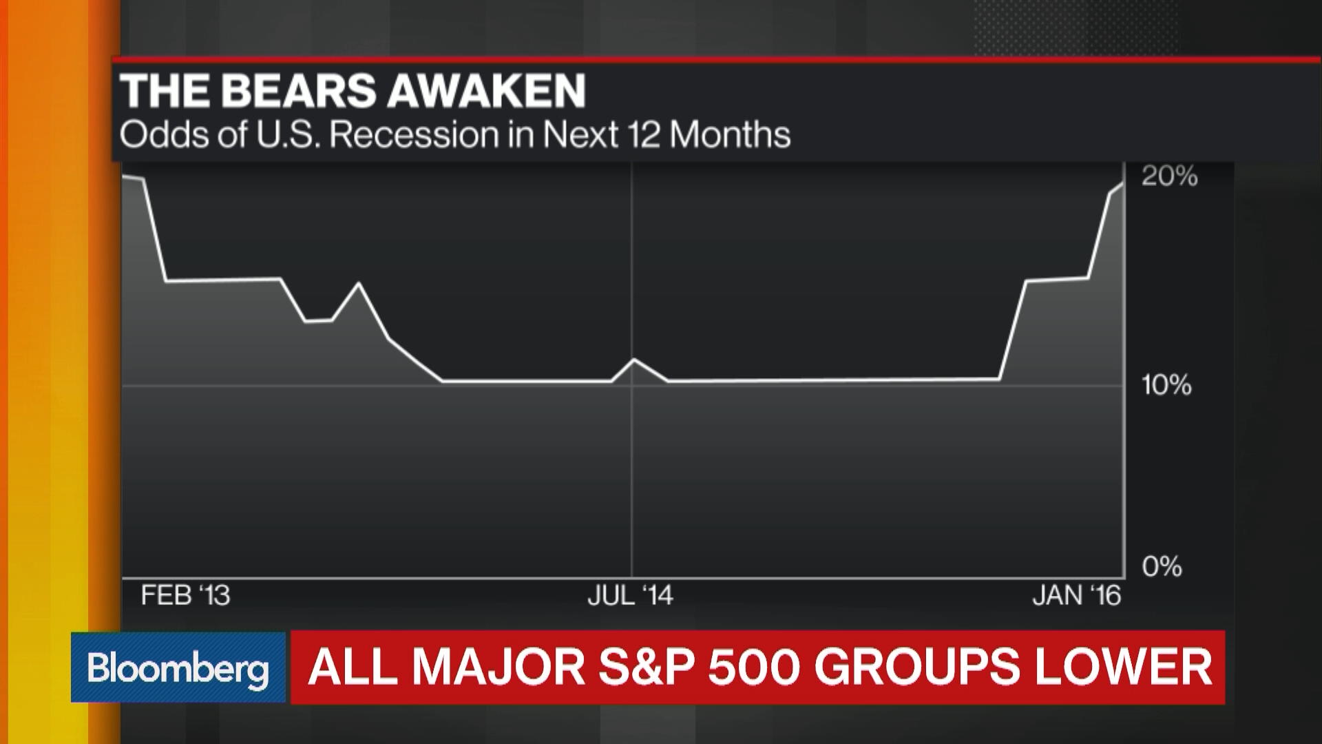 Watch Wells Fargo CFO: No Signs of Recession Yet - Bloomberg