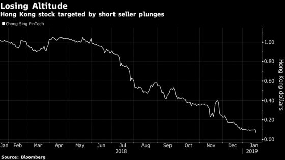 Chinese Short Target Plunges 41% as Nerves Fray in Hong Kong