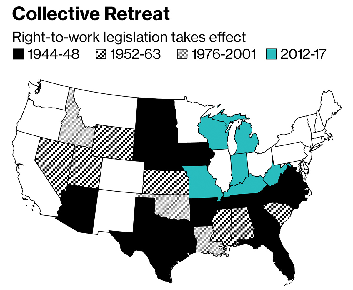 Labor Movement: Will 'Right-To-Work' States Attract More