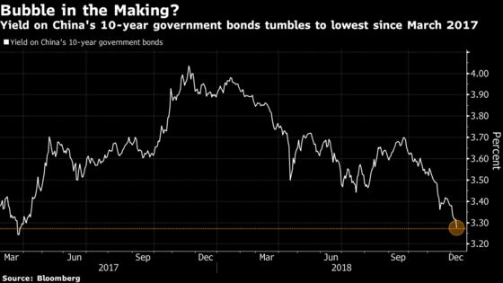 China's Bond Rally Is Turning Into a Bubble, Guotai Junan Says