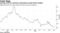Average yield for American speculative-grade bonds tumbles