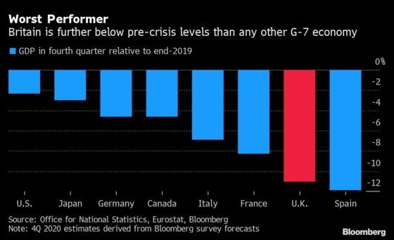 U.K. Economy Still Faces Trade Pain After Dodging No-Deal Brexit