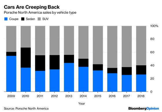 Americans Want Trucks, But No One Told Porsche