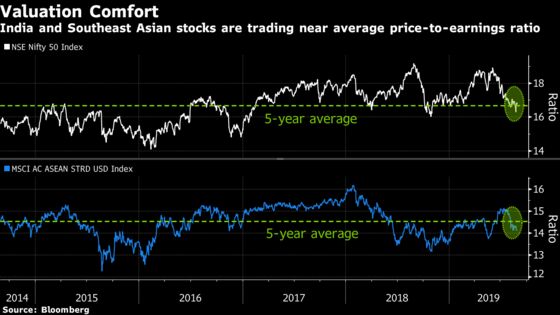 Aberdeen Seeks Shelter From Trade War in India, Southeast Asia