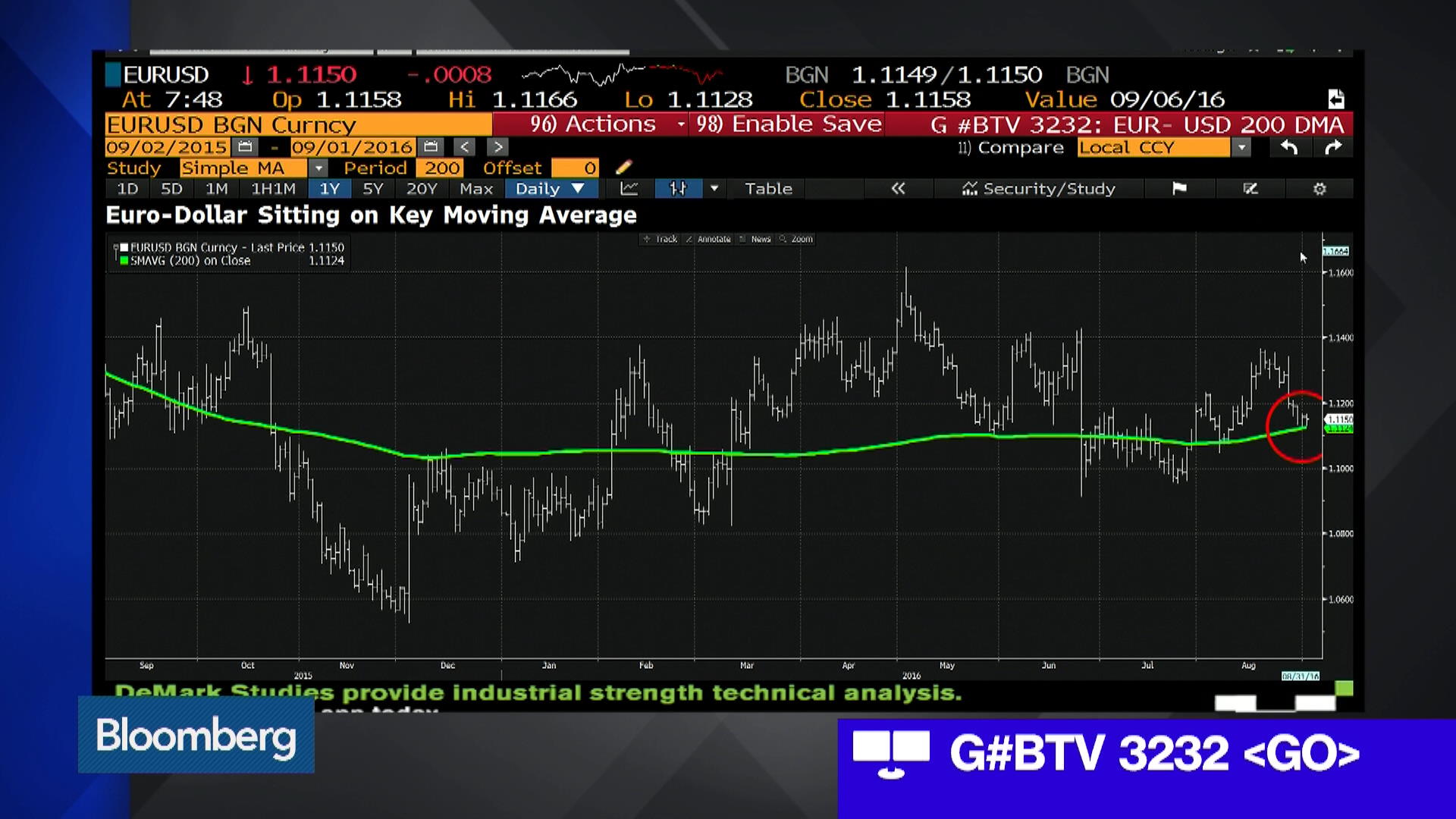 currencies bloomberg