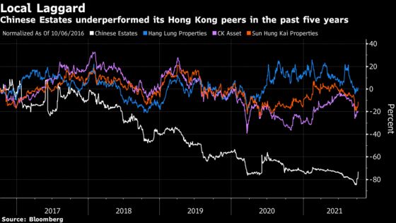 Evergrande Backer Chinese Estates to Go Private After Plunge