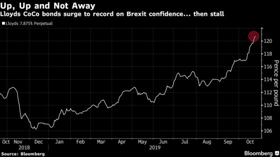 With Good News Priced In, Investor Faith Wobbles: Trading Brexit
