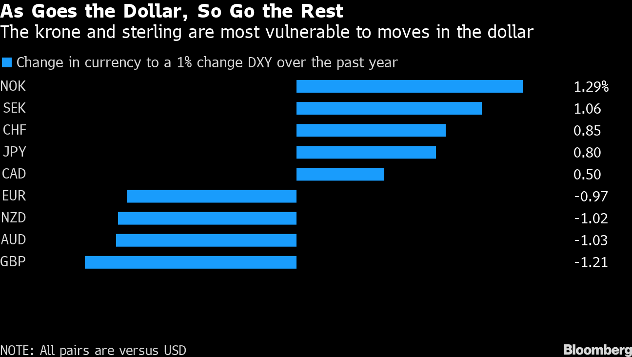 Commodity Currencies Could Bear of a Dollar