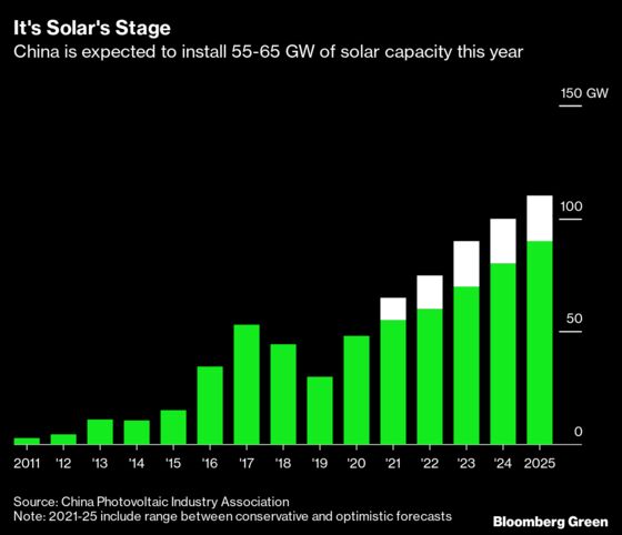 China Solar Industry Sets Sights on Record 2021 After Green Push
