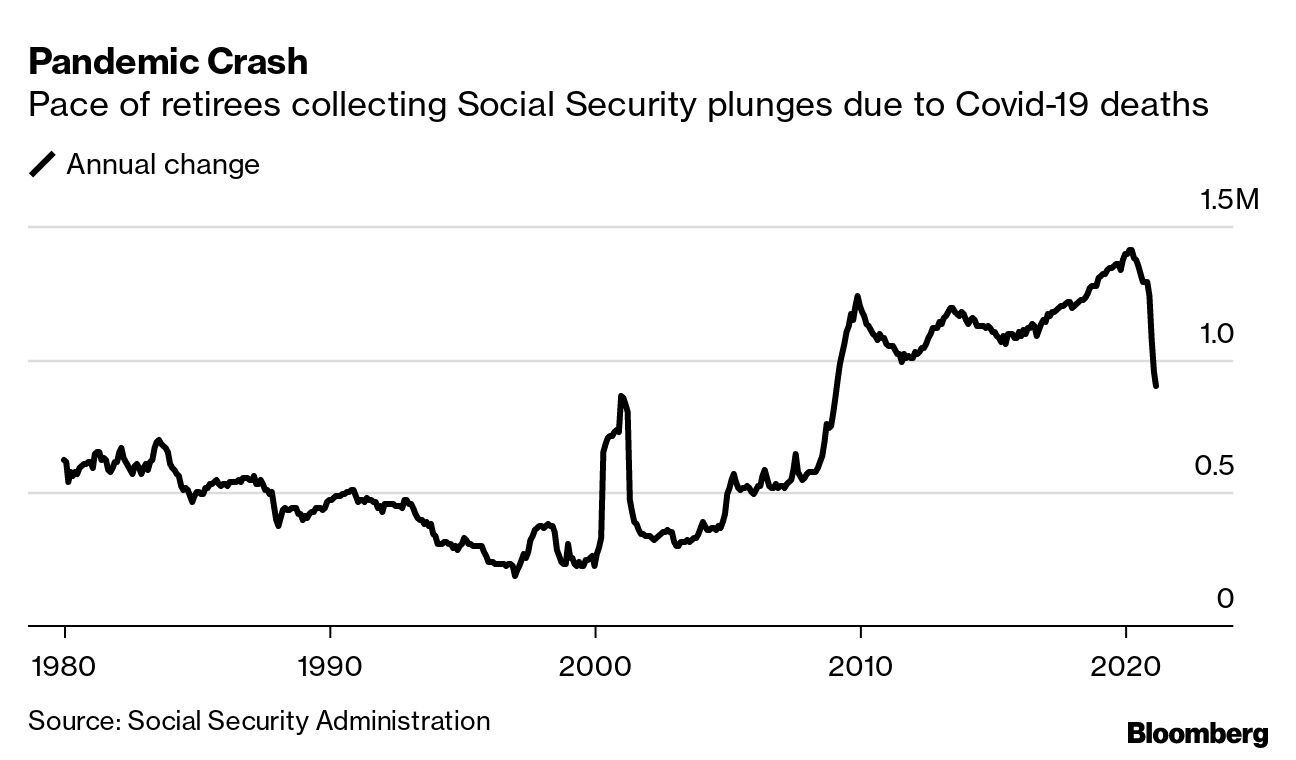 How to Help Social Security Stay Solvent - Bloomberg