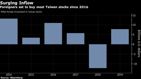 Taiwan’s Surprisingly Strong Year Will Continue in 2020