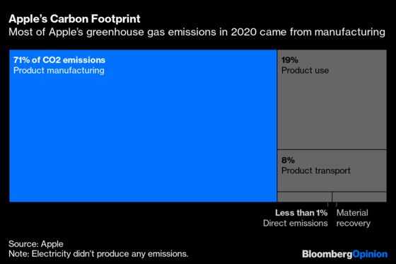 Apple Must Embrace This Word in Tackling Climate Change